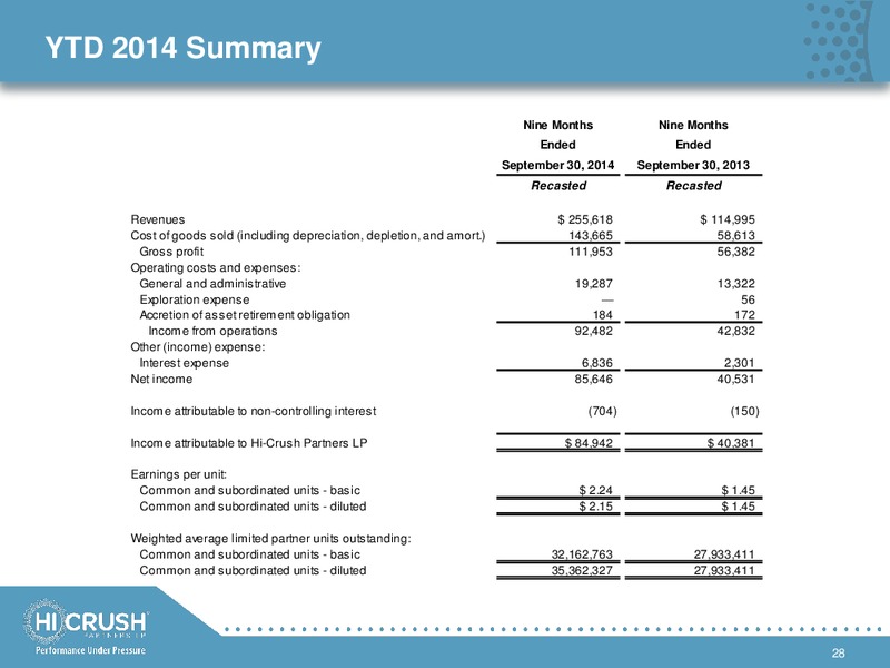 GOLDMAN SACHS GLOBAL ENERGY CONFERENCE – Hi-Crush Partners Lp – slide 27