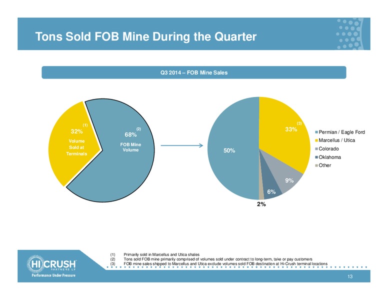 UBS MLP ONE ON ONE CONFERENCE – Hi-Crush Partners Lp – slide 12