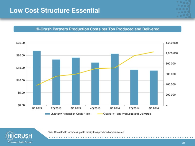 GOLDMAN SACHS GLOBAL ENERGY CONFERENCE – Hi-Crush Partners Lp – slide 24