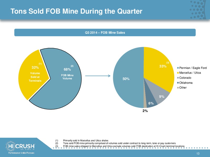 GOLDMAN SACHS GLOBAL ENERGY CONFERENCE – Hi-Crush Partners Lp – slide 12