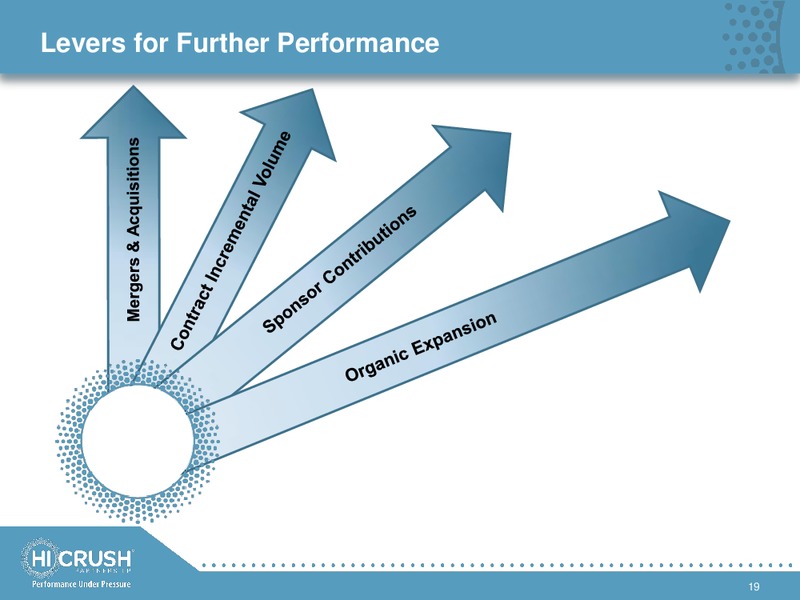 GOLDMAN SACHS GLOBAL ENERGY CONFERENCE – Hi-Crush Partners Lp – slide 18