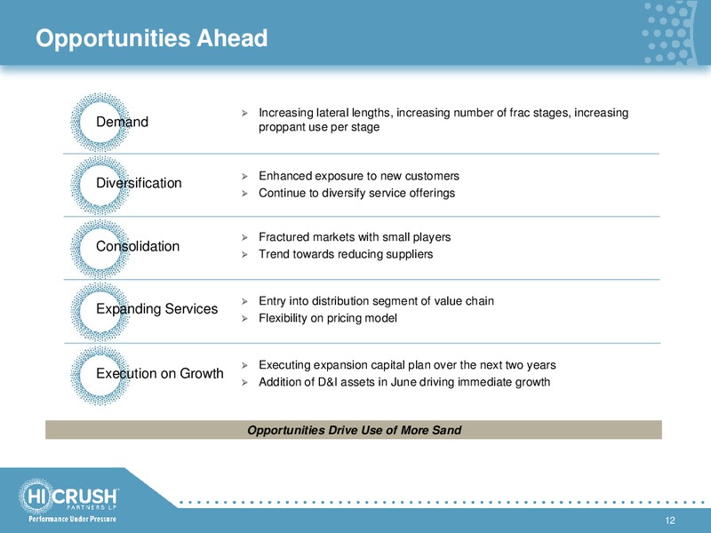 UBS MLP ONE ON ONE CONFERENCE – Hi-Crush Partners Lp – slide 11
