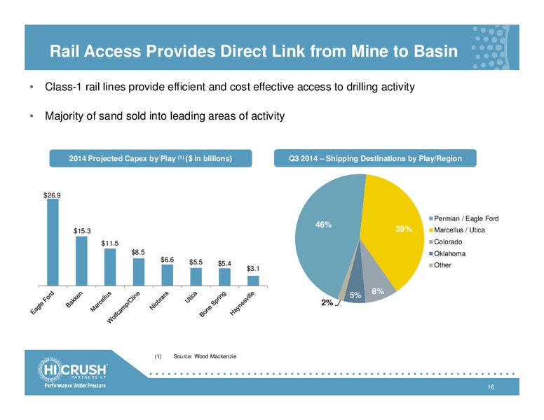 UBS MLP One on One Conference – Hi-Crush Partners Lp – slide 15