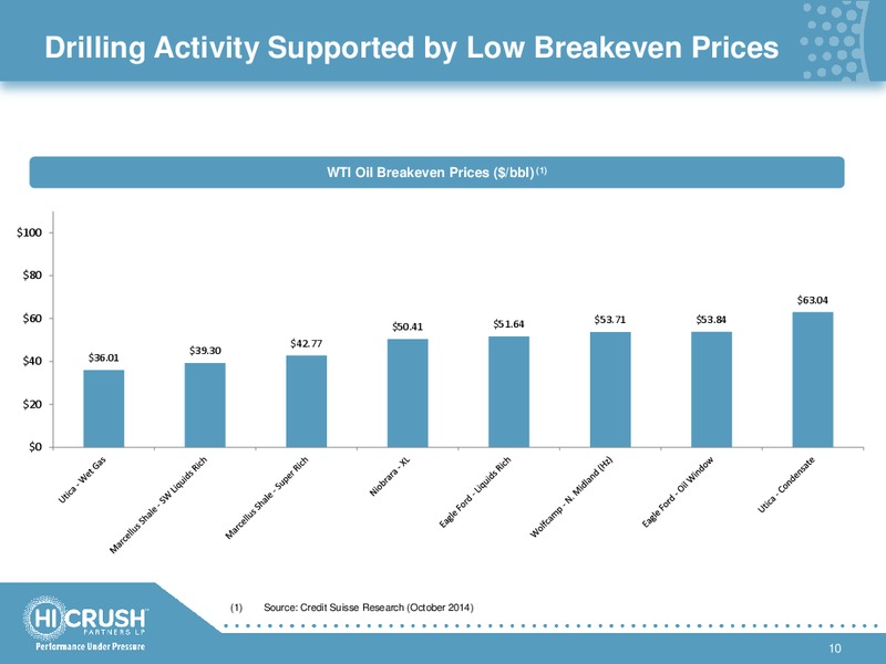 4TH QUARTER & FULL YEAR 2014 RESULTS – Hi-Crush Partners Lp – slide 9