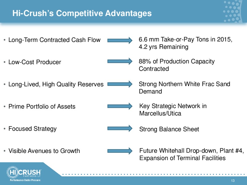 4TH QUARTER & FULL YEAR 2014 RESULTS – Hi-Crush Partners Lp – slide 12