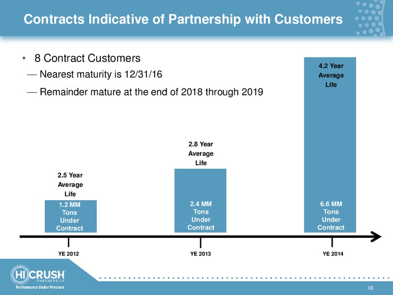 4TH QUARTER & FULL YEAR 2014 RESULTS – Hi-Crush Partners Lp – slide 15