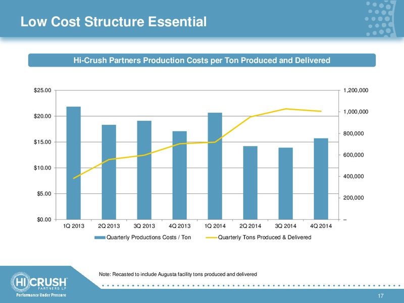 4TH QUARTER & FULL YEAR 2014 RESULTS – Hi-Crush Partners Lp – slide 16