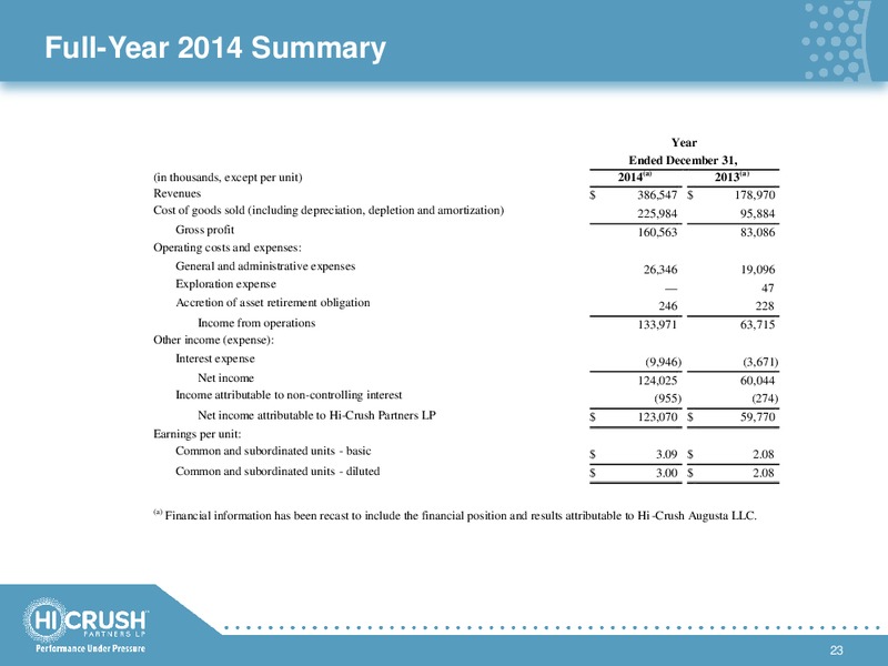 4TH QUARTER & FULL YEAR 2014 RESULTS – Hi-Crush Partners Lp – slide 22