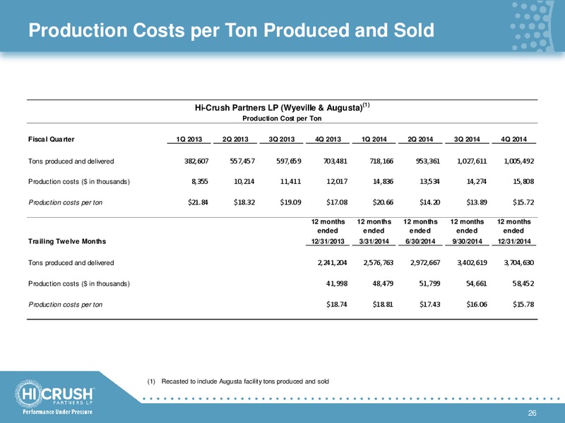 4TH QUARTER & FULL YEAR 2014 RESULTS – Hi-Crush Partners Lp – slide 25