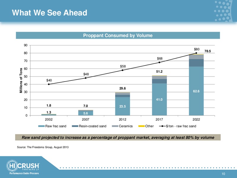 Investor Presentation – Hi-Crush Partners Lp – slide 9
