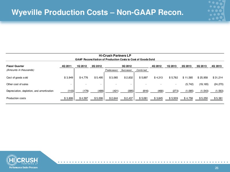 Barclays Oilfield Tour and Emerging Growth Company Forum – Hi-Crush Partners Lp – slide 25
