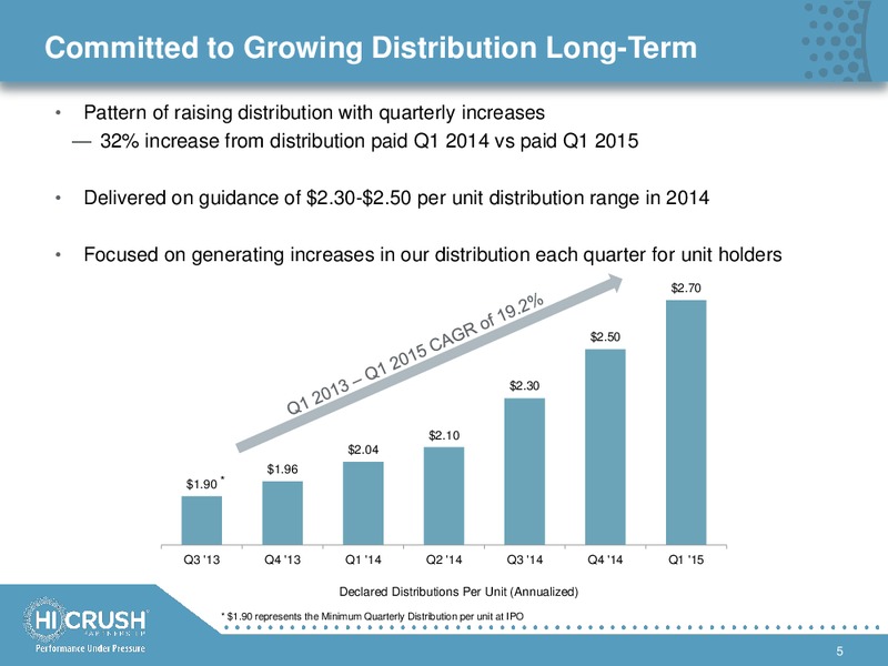 HOWARD WEIL CONFERENCE – Hi-Crush Partners Lp – slide 4