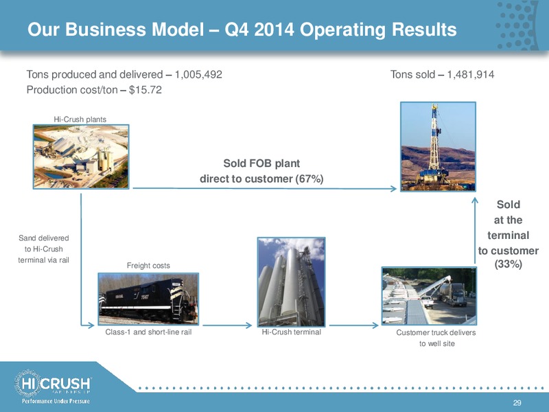 HOWARD WEIL CONFERENCE – Hi-Crush Partners Lp – slide 28
