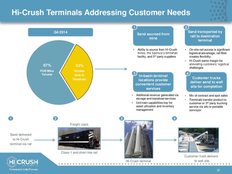 HOWARD WEIL CONFERENCE – Hi-Crush Partners Lp – slide 30