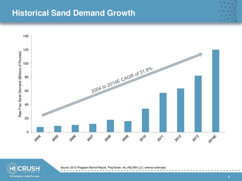 HOWARD WEIL CONFERENCE – Hi-Crush Partners Lp – slide 8