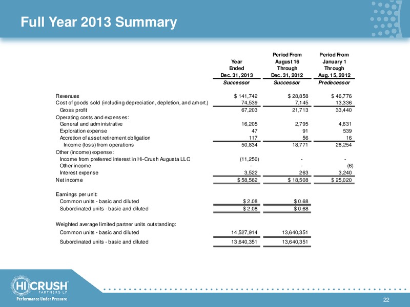 BARCLAYS OILFIELD TOUR AND EMERGING GROWTH COMPANY FORUM – Hi-Crush Partners Lp – slide 21