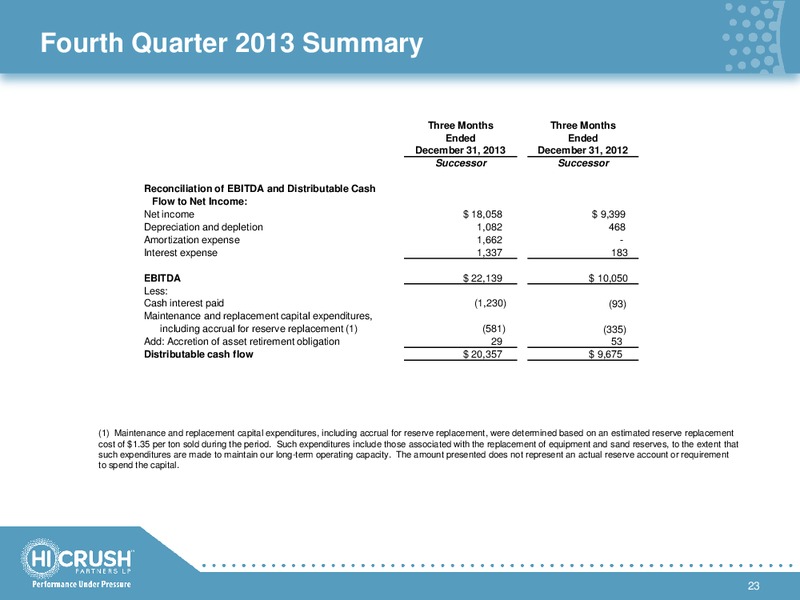 BARCLAYS OILFIELD TOUR AND EMERGING GROWTH COMPANY FORUM – Hi-Crush Partners Lp – slide 22
