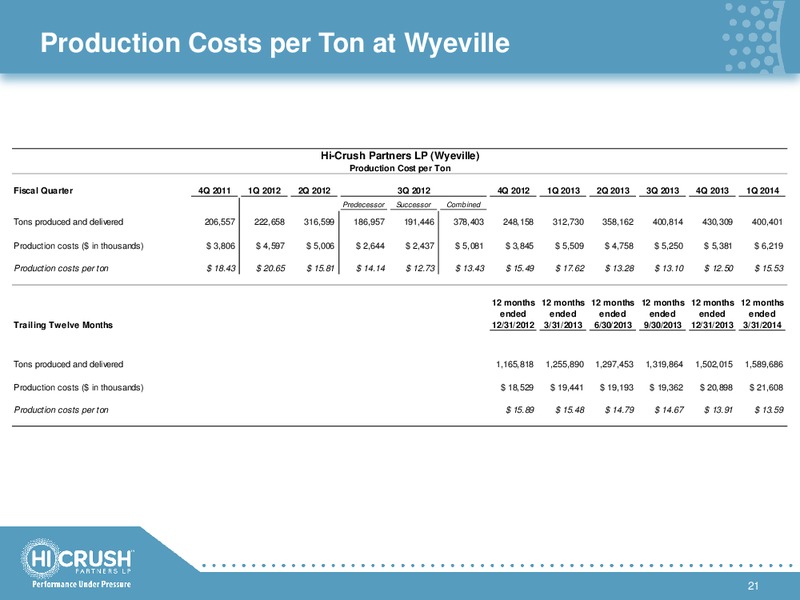 Investor Presentation – Hi-Crush Partners Lp – slide 20