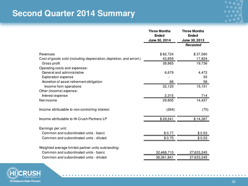 5TH ANNUAL BAML SUMMER BUS TOUR – Hi-Crush Partners Lp – slide 21