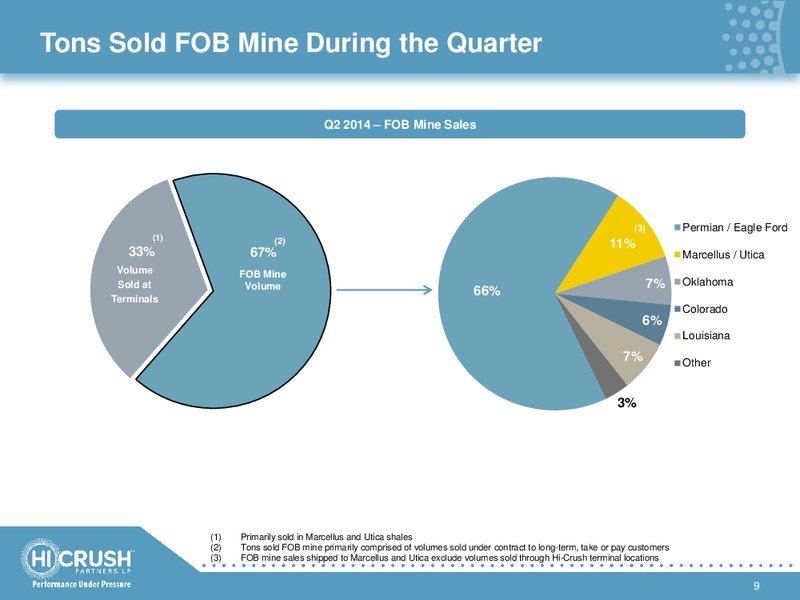 Investor Presentation – Hi-Crush Partners Lp – slide 8