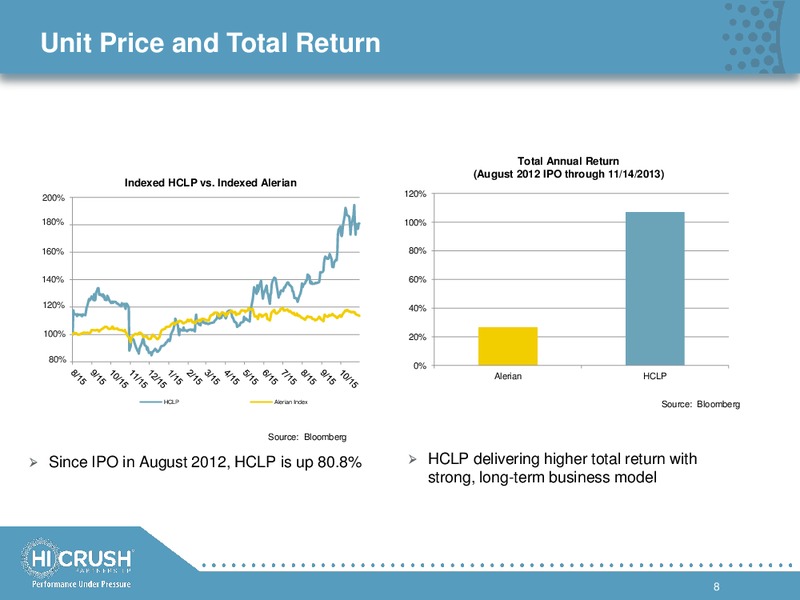 INVESTOR AND ANALYST DAY 2013 – Hi-Crush Partners Lp – slide 7