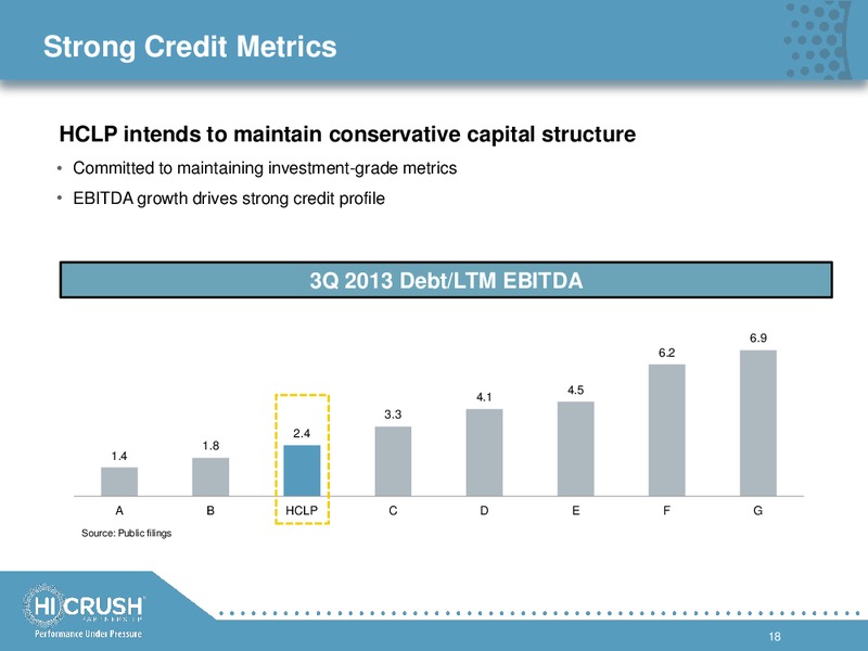 INVESTOR AND ANALYST DAY 2013 – Hi-Crush Partners Lp – slide 17