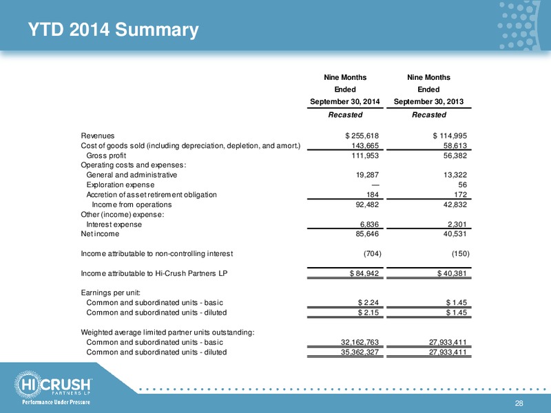 COWEN AND COMPANY 4TH ANNUAL ULTIMATE ENERGY CONFERENCE – Hi-Crush Partners Lp – slide 27