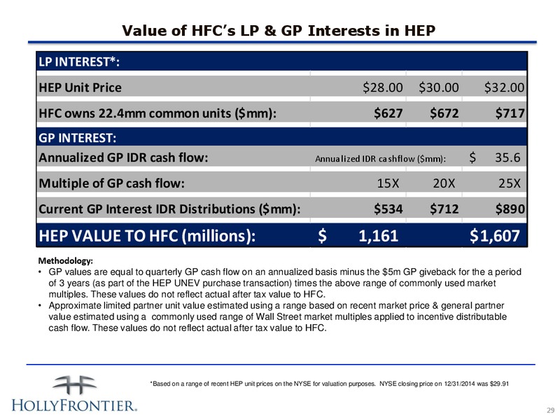 Investor Presentation – Hollyfrontier Corporation – slide 29