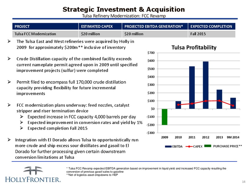 INVESTOR PRESENTATION – Hollyfrontier Corporation – slide 14
