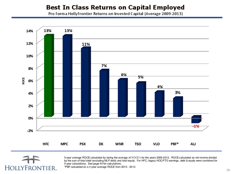 INVESTOR PRESENTATION – Hollyfrontier Corporation – slide 18
