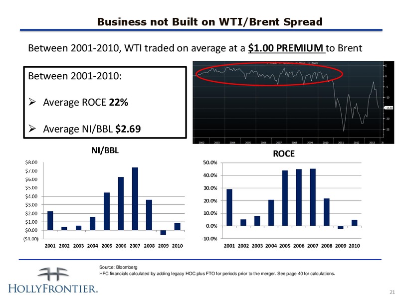 INVESTOR PRESENTATION – Hollyfrontier Corporation – slide 21