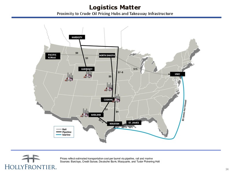 INVESTOR PRESENTATION – Hollyfrontier Corporation – slide 34
