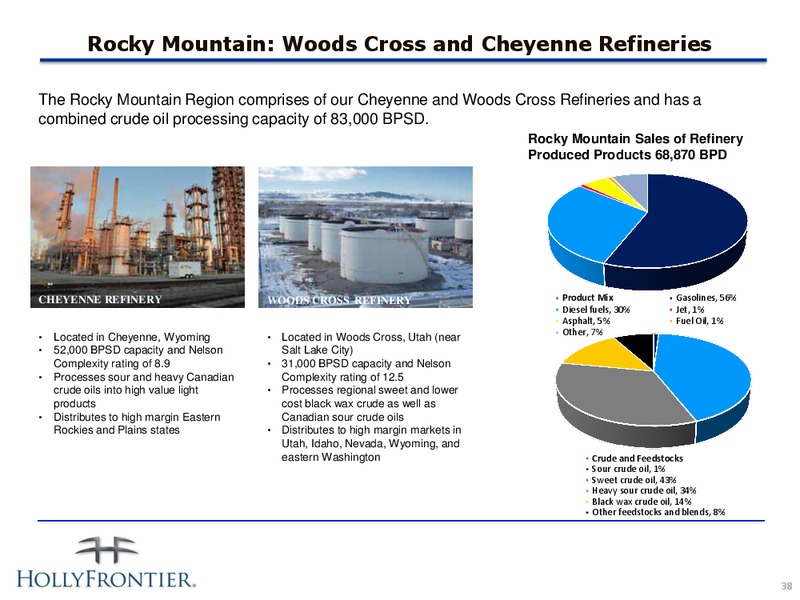 INVESTOR PRESENTATION – Hollyfrontier Corporation – slide 38