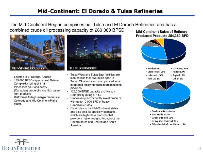 Investor Presentation – Hollyfrontier Corporation – slide 28