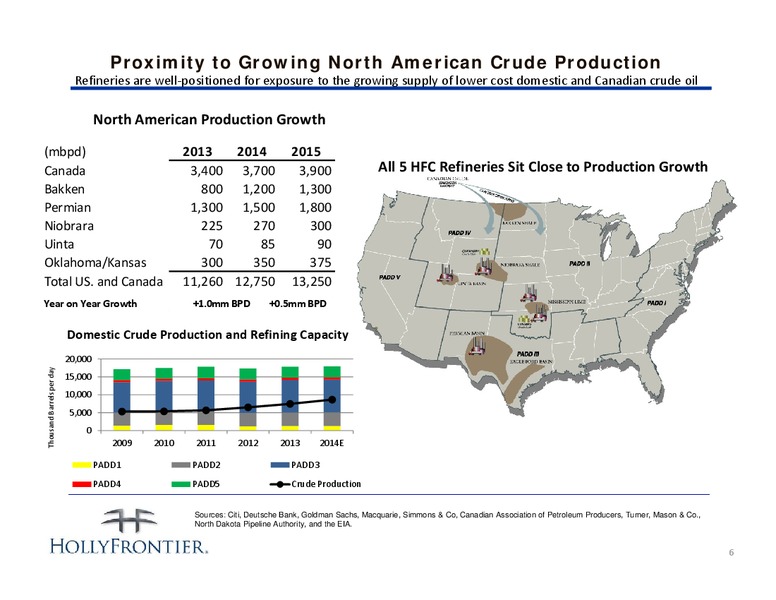 INVESTOR PRESENTATION – Hollyfrontier Corporation – slide 6