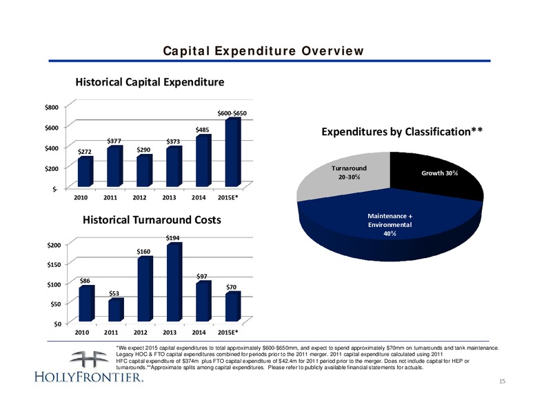 INVESTOR PRESENTATION – Hollyfrontier Corporation – slide 15