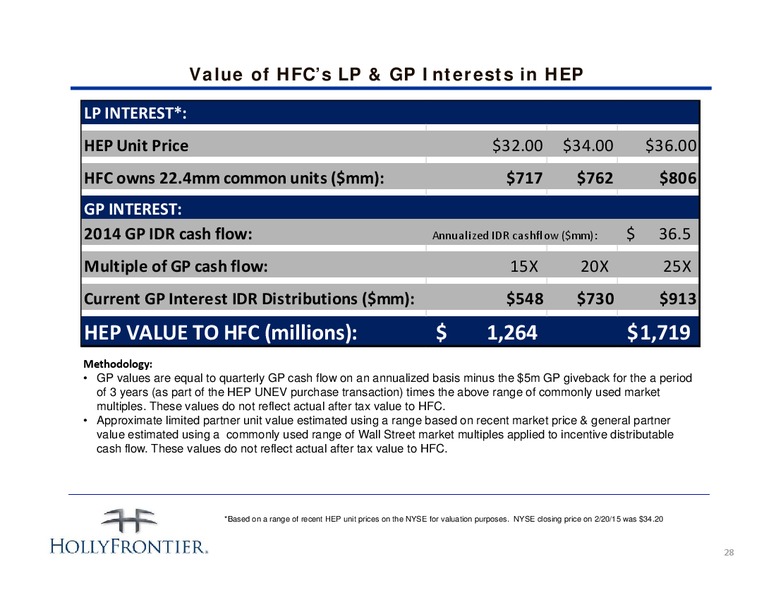INVESTOR PRESENTATION – Hollyfrontier Corporation – slide 28