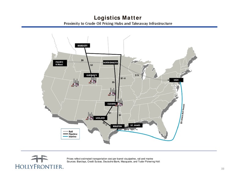 INVESTOR PRESENTATION – Hollyfrontier Corporation – slide 33