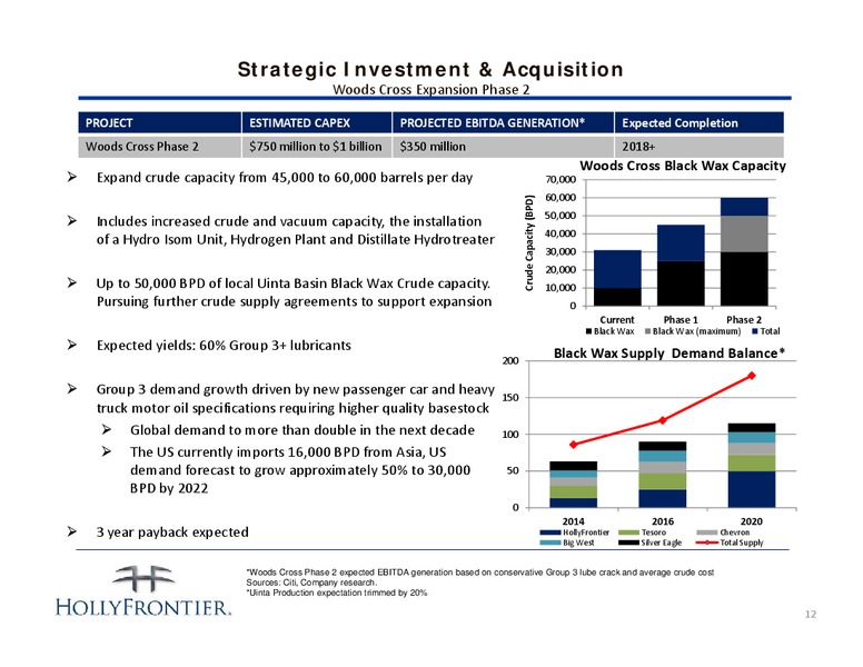 INVESTOR PRESENTATION – Hollyfrontier Corporation – slide 12