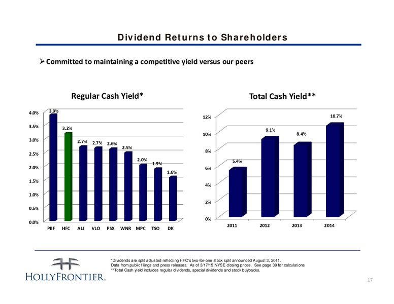 INVESTOR PRESENTATION – Hollyfrontier Corporation – slide 17