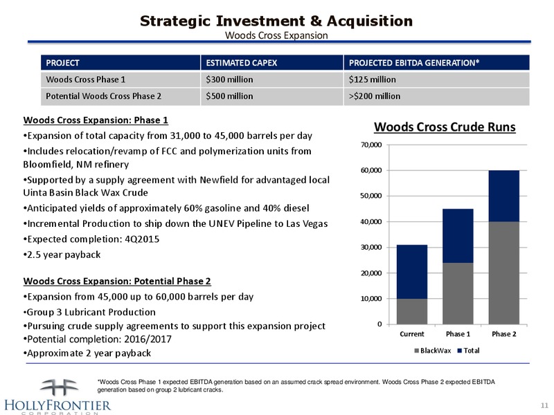 Investor Presentation – Hollyfrontier Corporation – slide 11