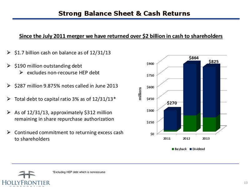 Investor Presentation – Hollyfrontier Corporation – slide 13