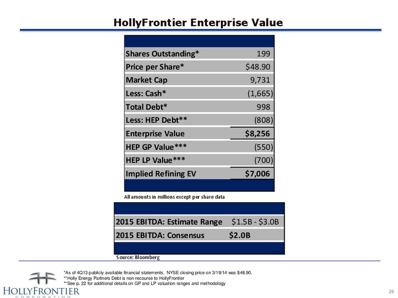 Investor Presentation – Hollyfrontier Corporation – slide 26