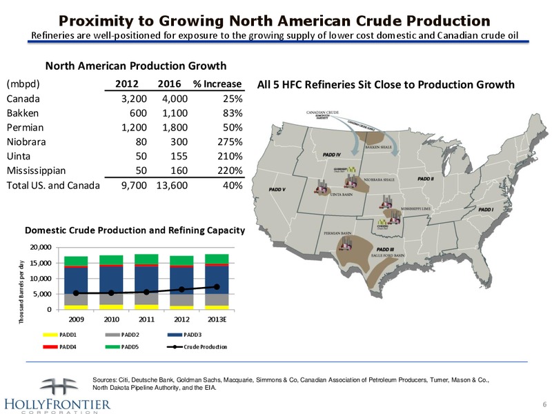 INVESTOR PRESENTATION – Hollyfrontier Corporation – slide 6