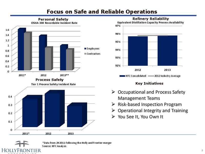 INVESTOR PRESENTATION – Hollyfrontier Corporation – slide 9