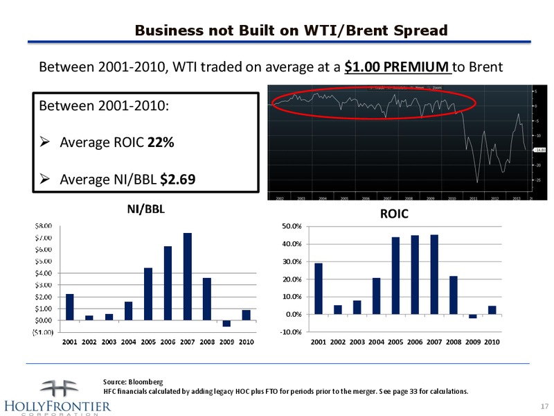 INVESTOR PRESENTATION – Hollyfrontier Corporation – slide 17