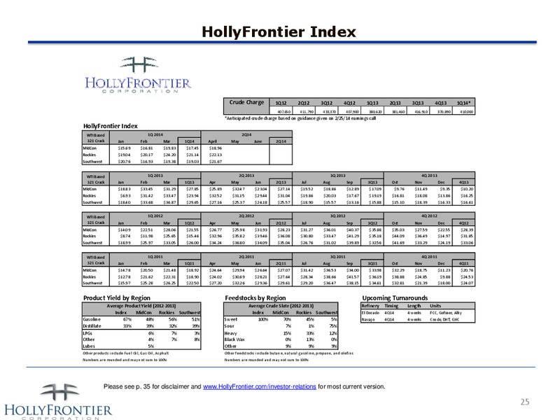 INVESTOR PRESENTATION – Hollyfrontier Corporation – slide 25