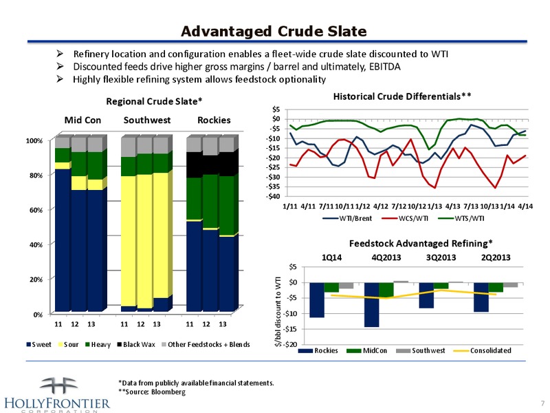 Investor Presentation – Hollyfrontier Corporation – slide 7