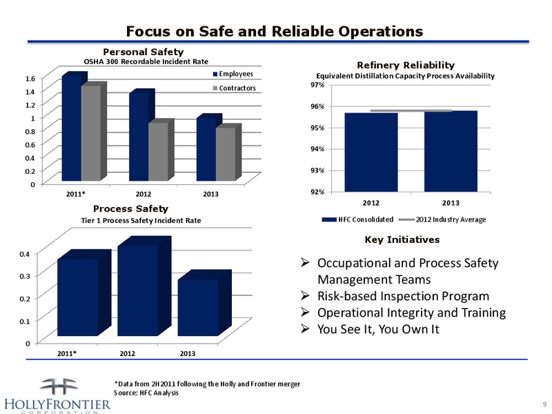 Investor Presentation – Hollyfrontier Corporation – slide 9