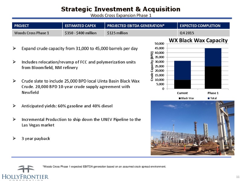 Investor Presentation – Hollyfrontier Corporation – slide 11